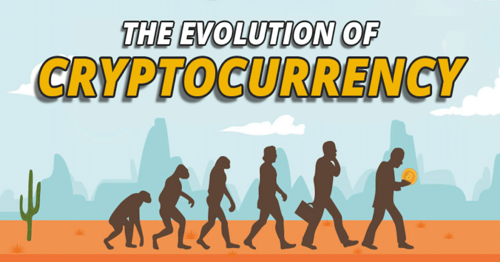 evolution of crypto exchanges