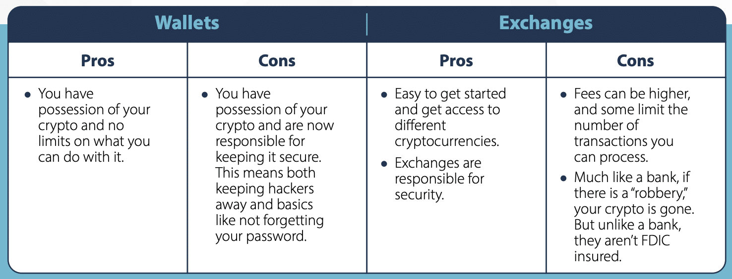 pros and cons of wallets and exchanges